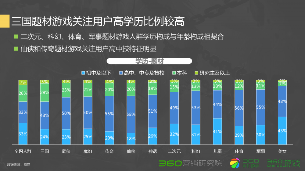 dnf tp血气唤醒