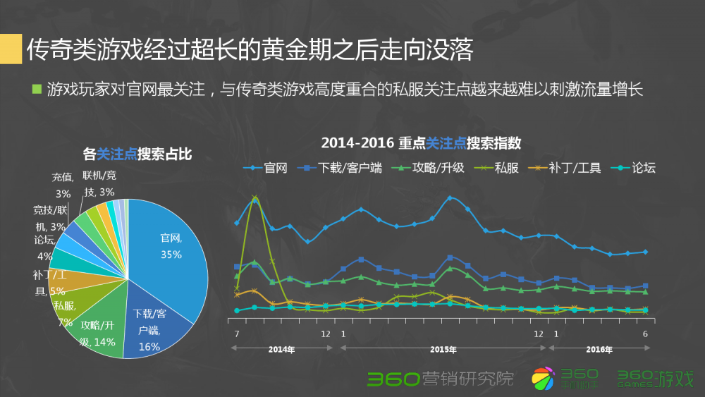 dnf 新职业cg