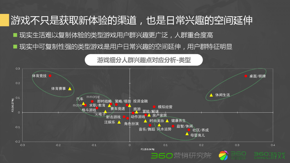 好dnf网：dnf stars是什么