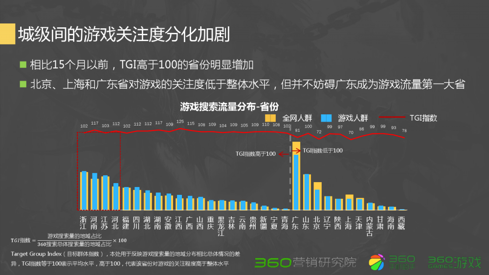 dnf 5.25职业排行